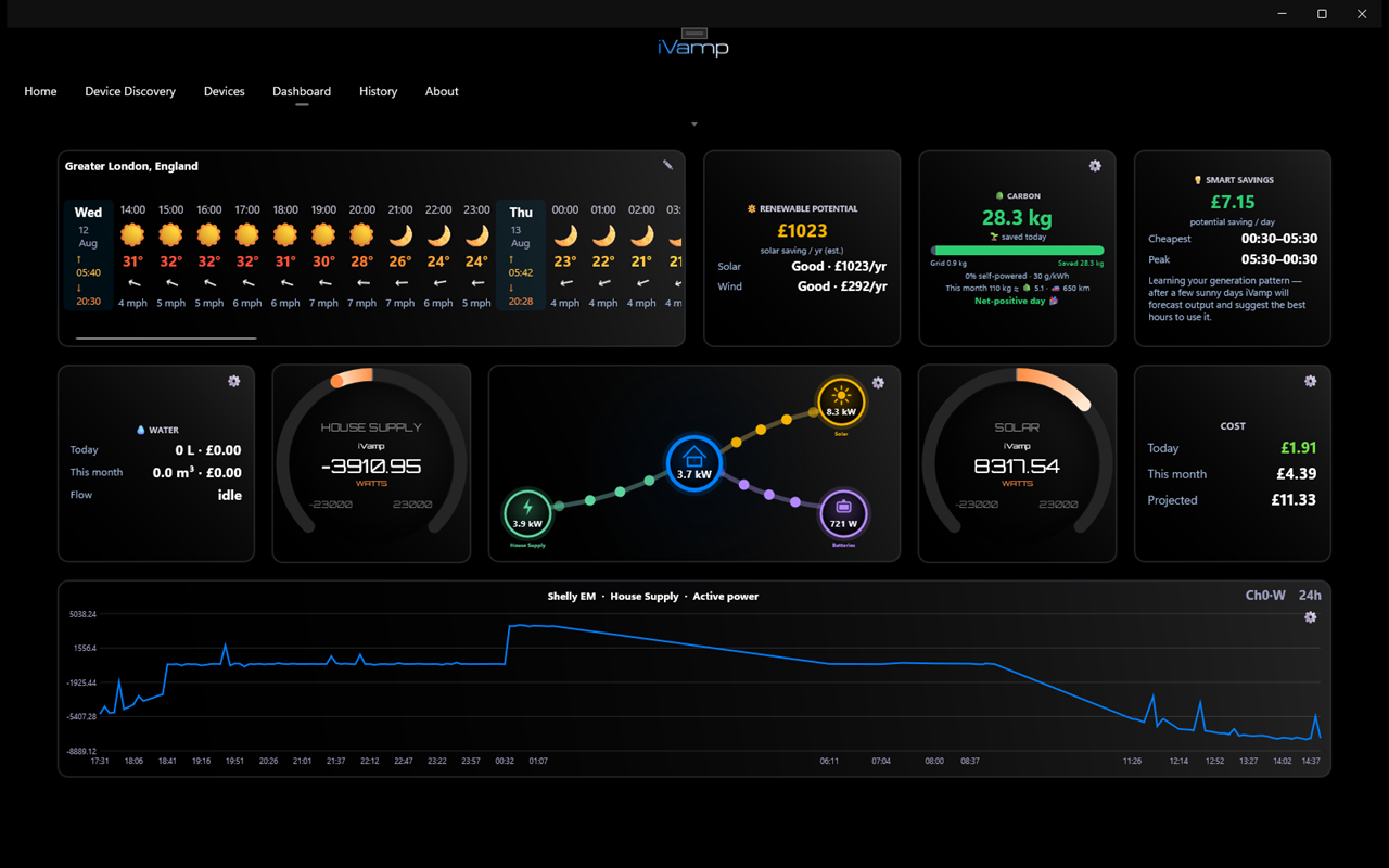 iVamp dashboard showing live power flow, gauges and costs
